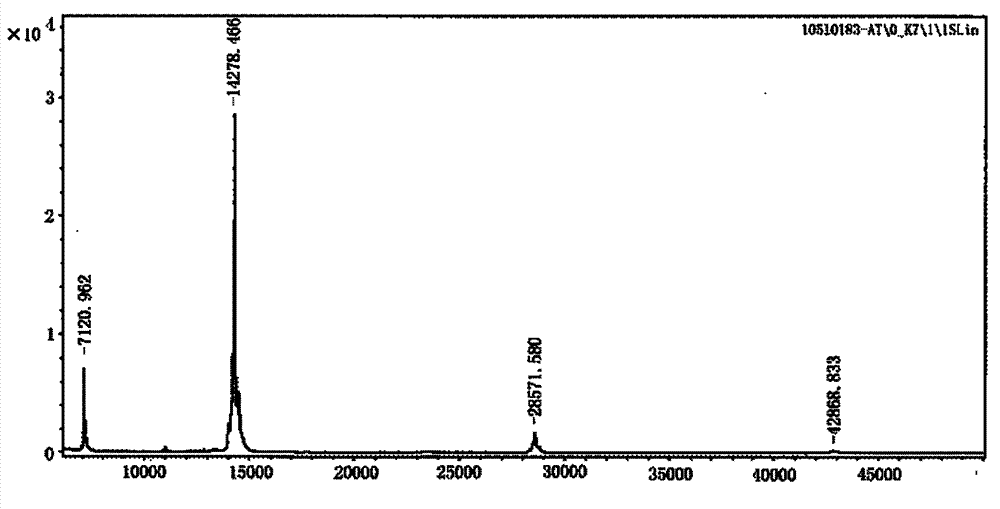 Recombinant beta-amyloid peptide B cell epitope polypeptide chimeric antigen and preparation method and application thereof