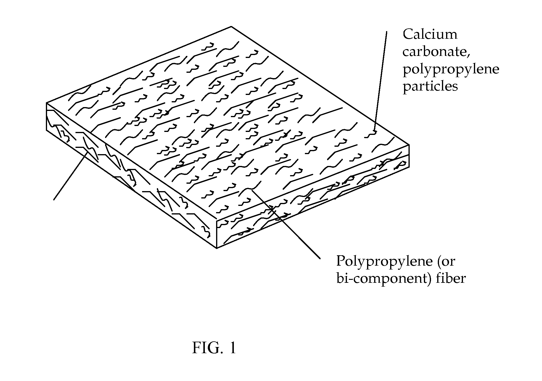 Composite Pad of Fiber and Foam and Related Process