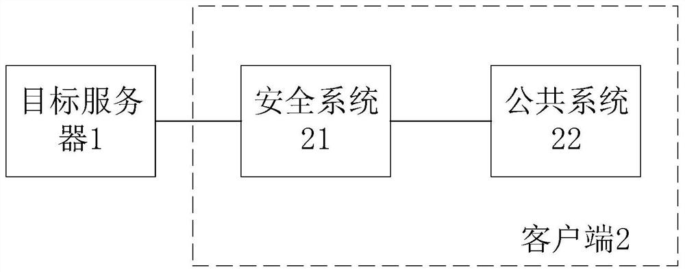 A security architecture, its operation method, device and readable storage medium