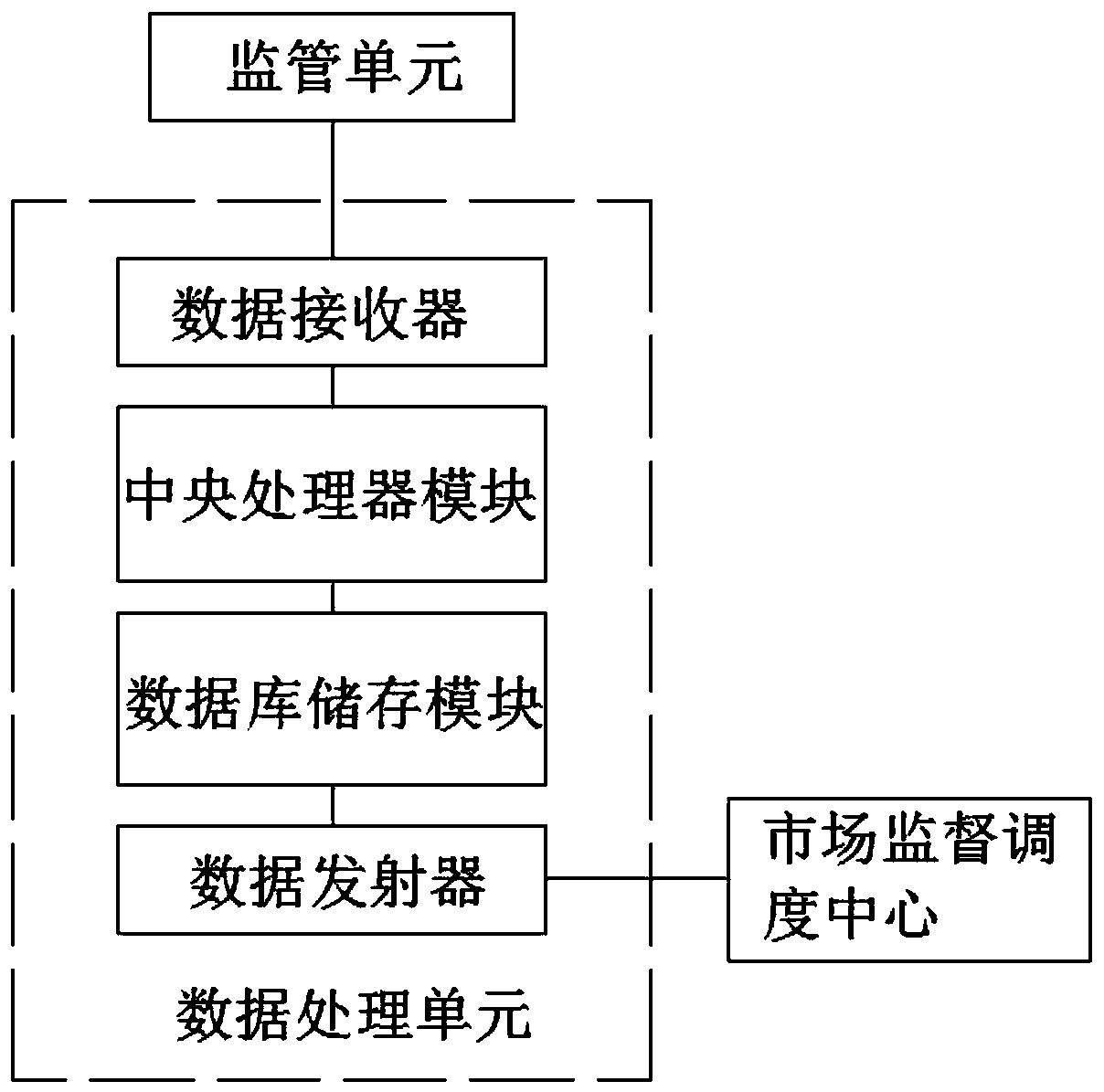 Tourism quality management system and method