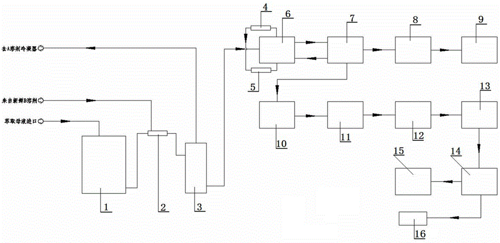 Method and device for producing 2-naphthol and coproducing 2,3 acid by solvent method continuous carbonization