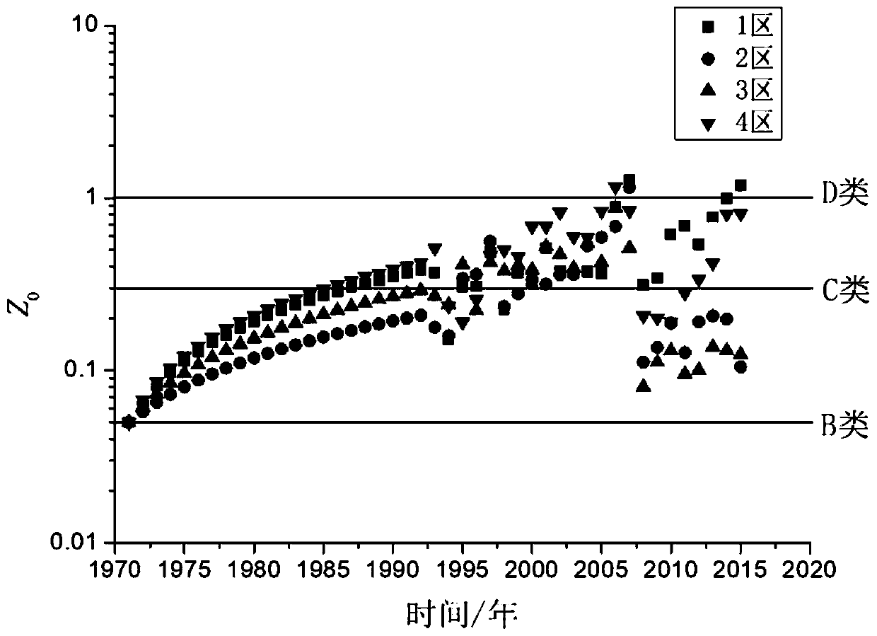 An extreme typhoon wind speed probability distribution model based on meteorological station observation data and a typhoon wind speed design evaluation method