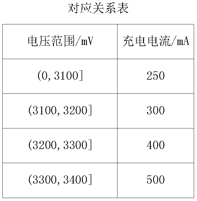 A boot process control method, boot process control device, terminal equipment, and computer-readable storage medium