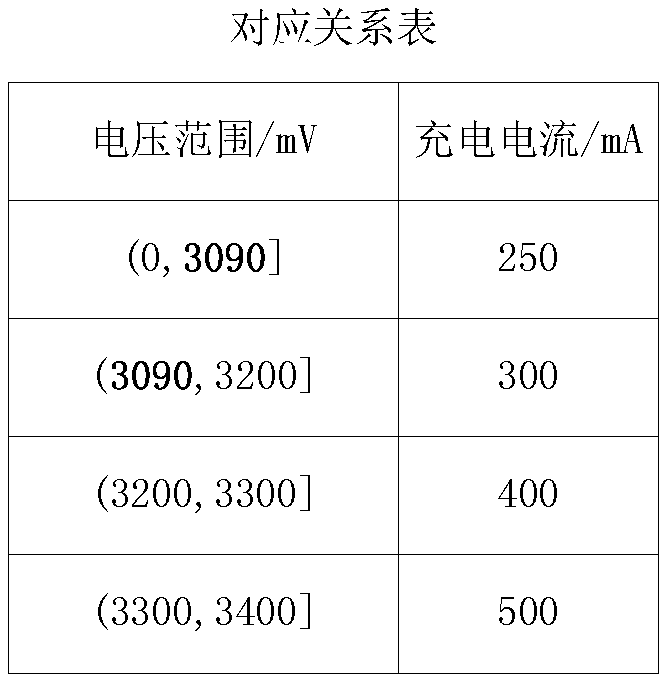 A boot process control method, boot process control device, terminal equipment, and computer-readable storage medium