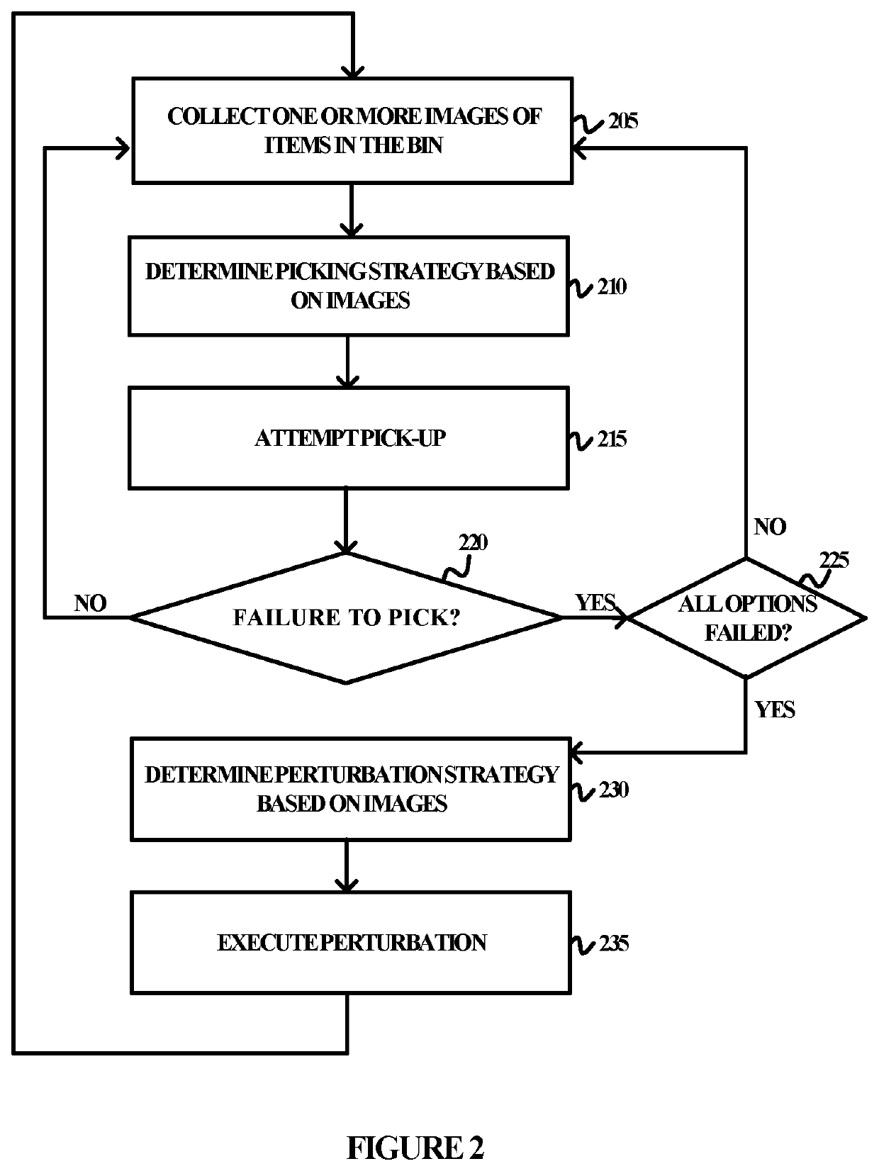 Training artificial networks for robotic picking