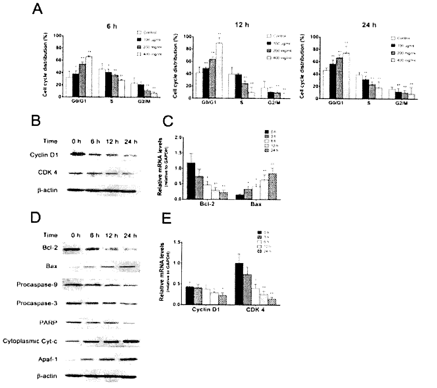 Application of cyclic lipopeptide Fengycin in preparation of antineoplastic drug