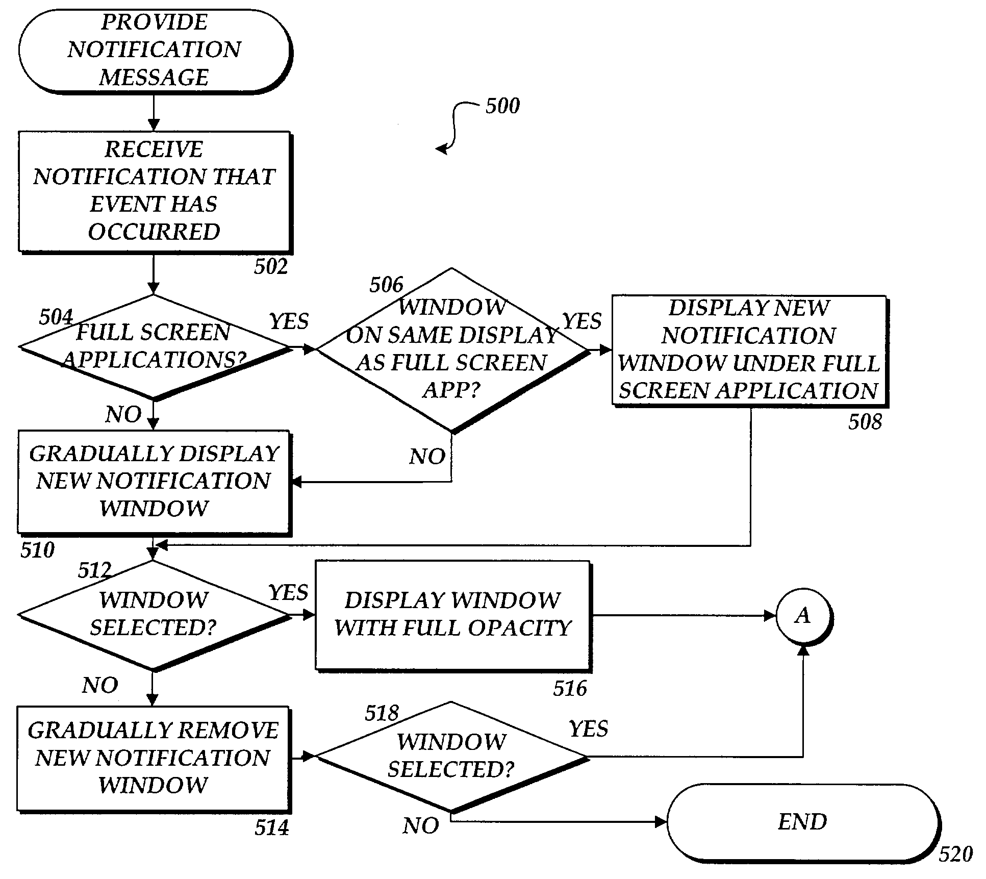 System for displaying a notification window from completely transparent to intermediate level of opacity as a function of time to indicate an event has occurred