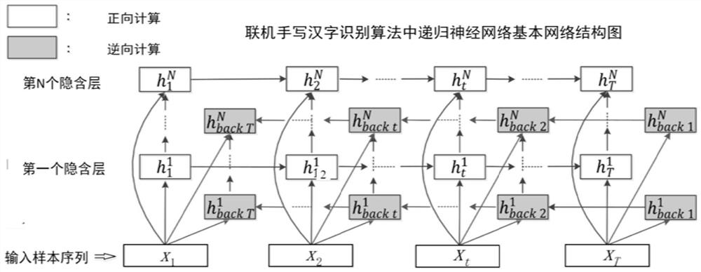Online handwritten Chinese character recognition algorithm and visual key stroke evaluation method