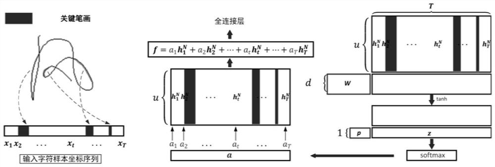 Online handwritten Chinese character recognition algorithm and visual key stroke evaluation method
