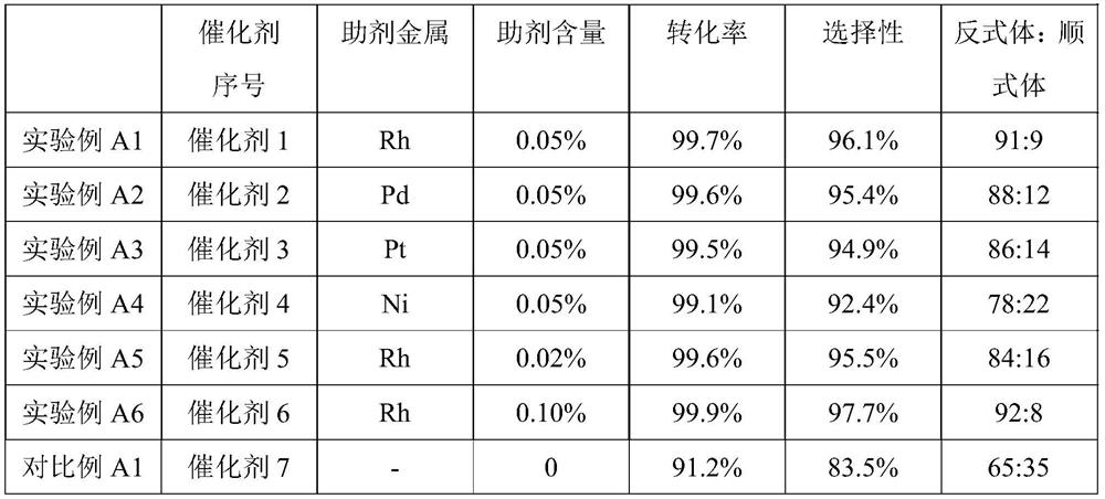 Preparation method of 4-aminocyclohexanol