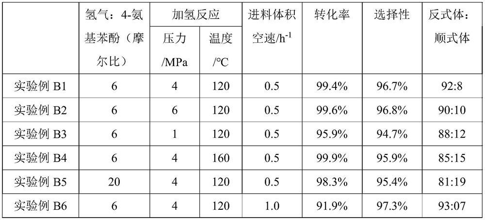 Preparation method of 4-aminocyclohexanol