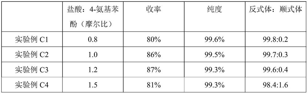 Preparation method of 4-aminocyclohexanol