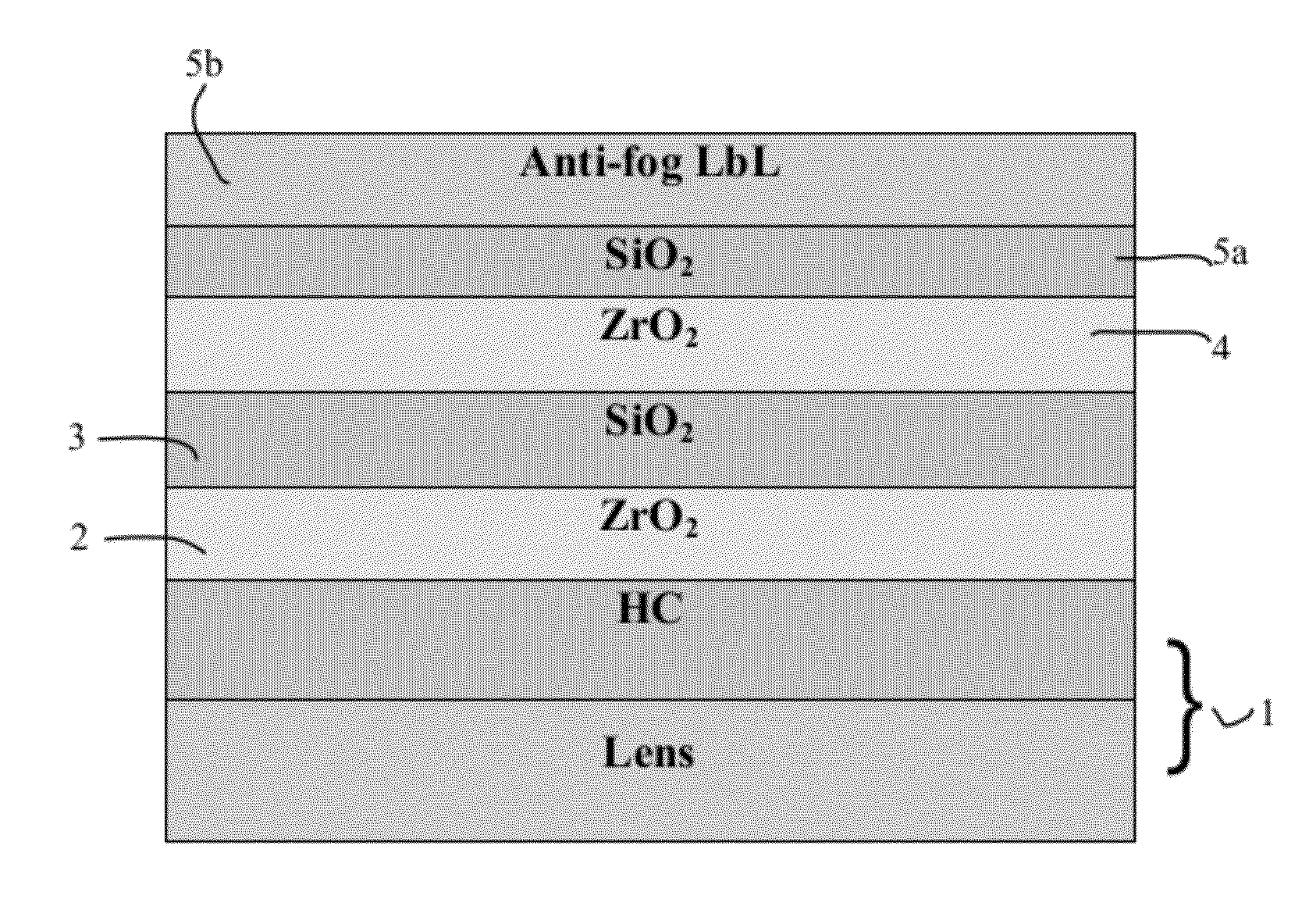 Optical Article Including an Antireflecting Coating Having Antifog Properties and Process for Making Same