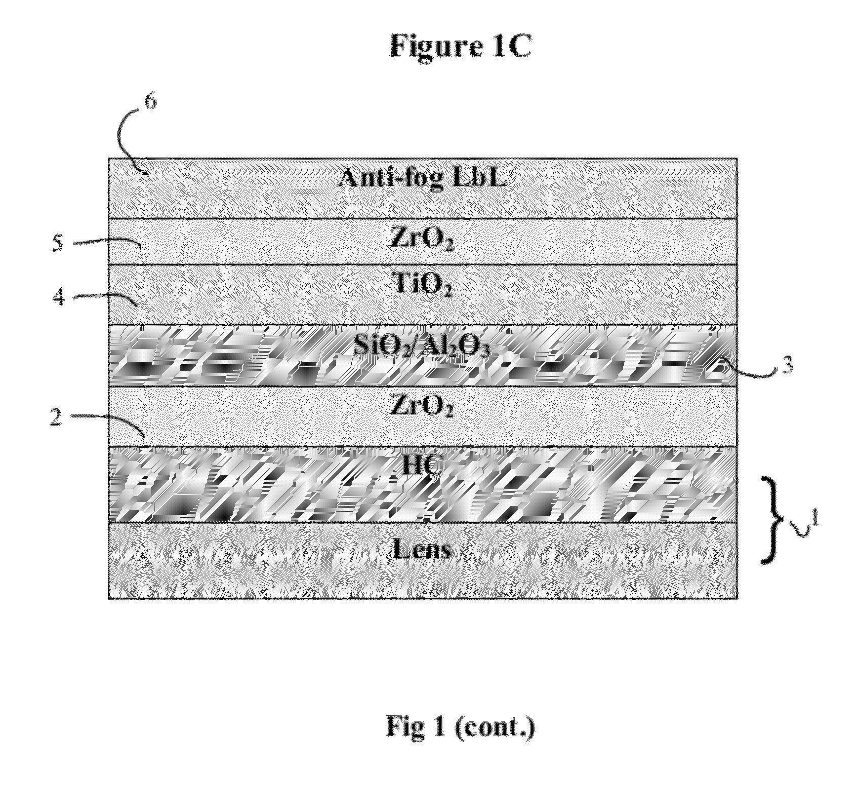 Optical Article Including an Antireflecting Coating Having Antifog Properties and Process for Making Same