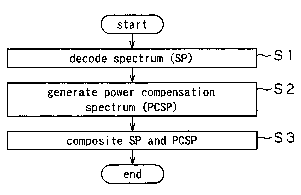 Encoding method and apparatus, and decoding method and apparatus