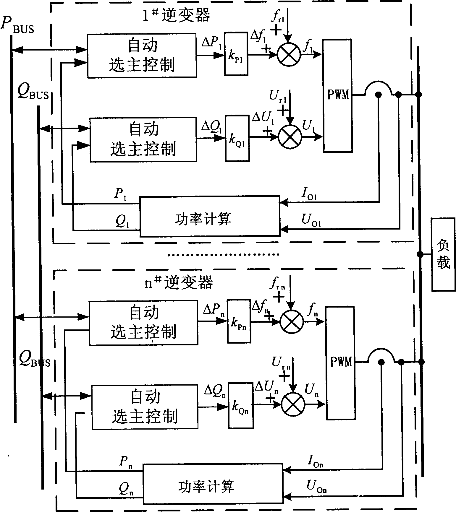 Automatic master-slave parallel control method for sine pulse width modulation inverter power supply