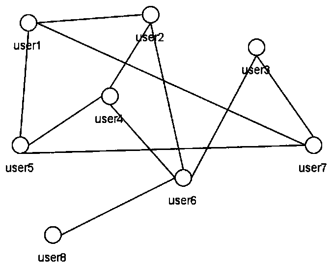 Social relation data generation method of generative adversarial network