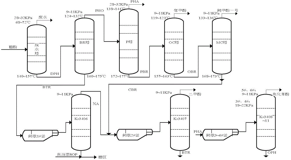 Coked crude phenol refining device and method