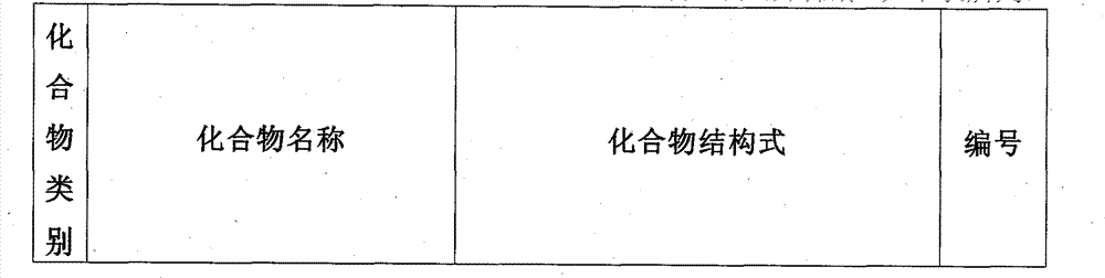 Gossypol or liquid preparation of analogue thereof and preparation method and use thereof