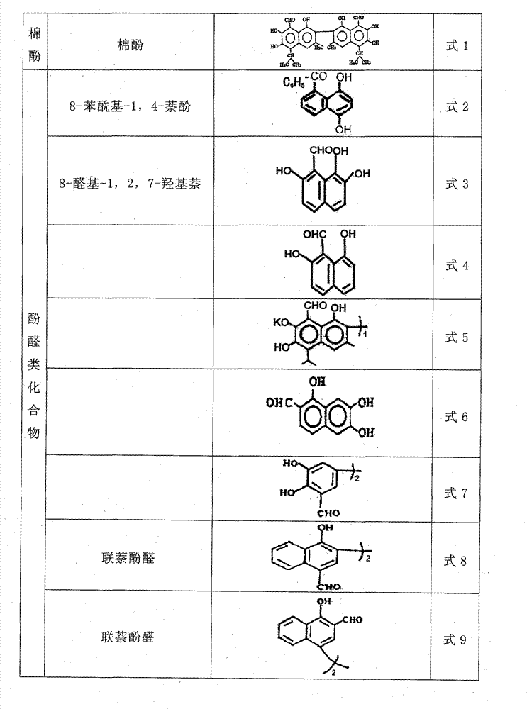 Gossypol or liquid preparation of analogue thereof and preparation method and use thereof