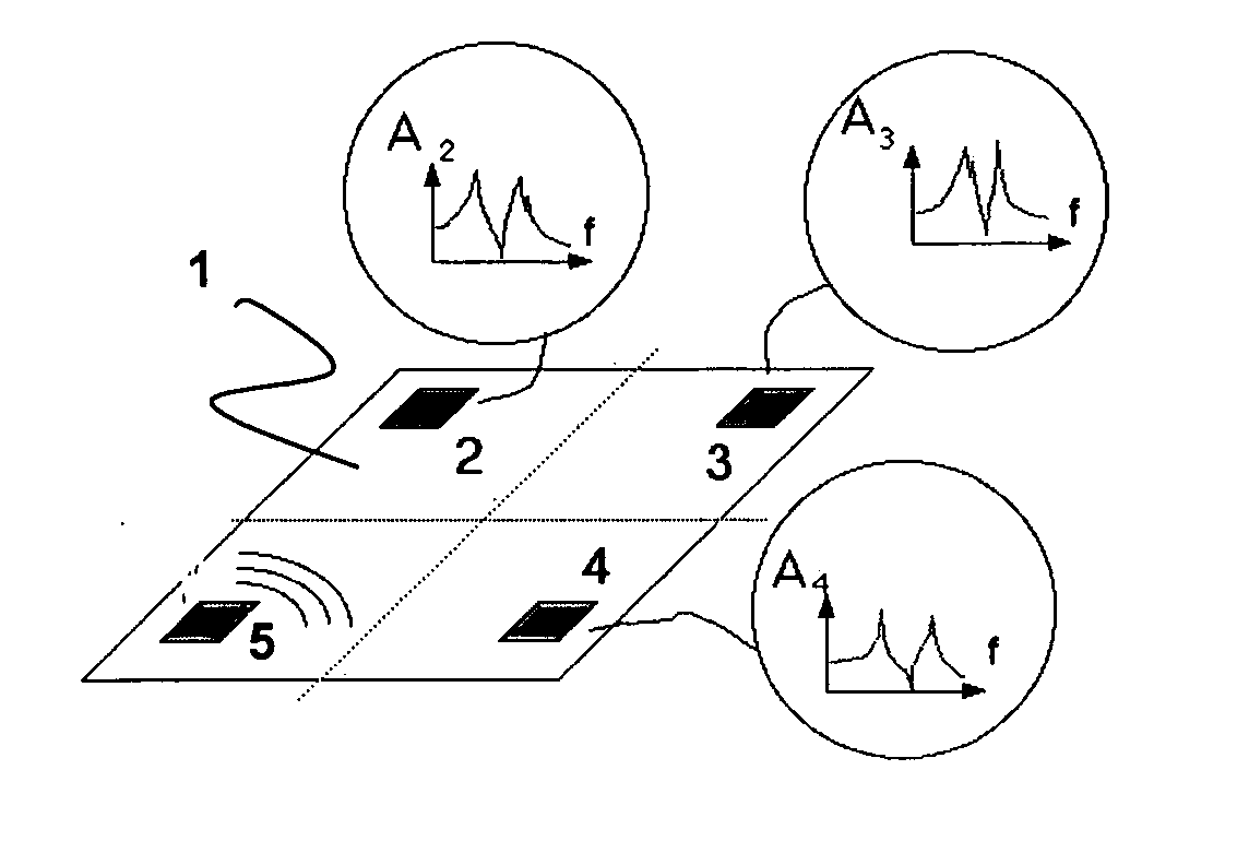 System and method for monitoring the curing of composite materials