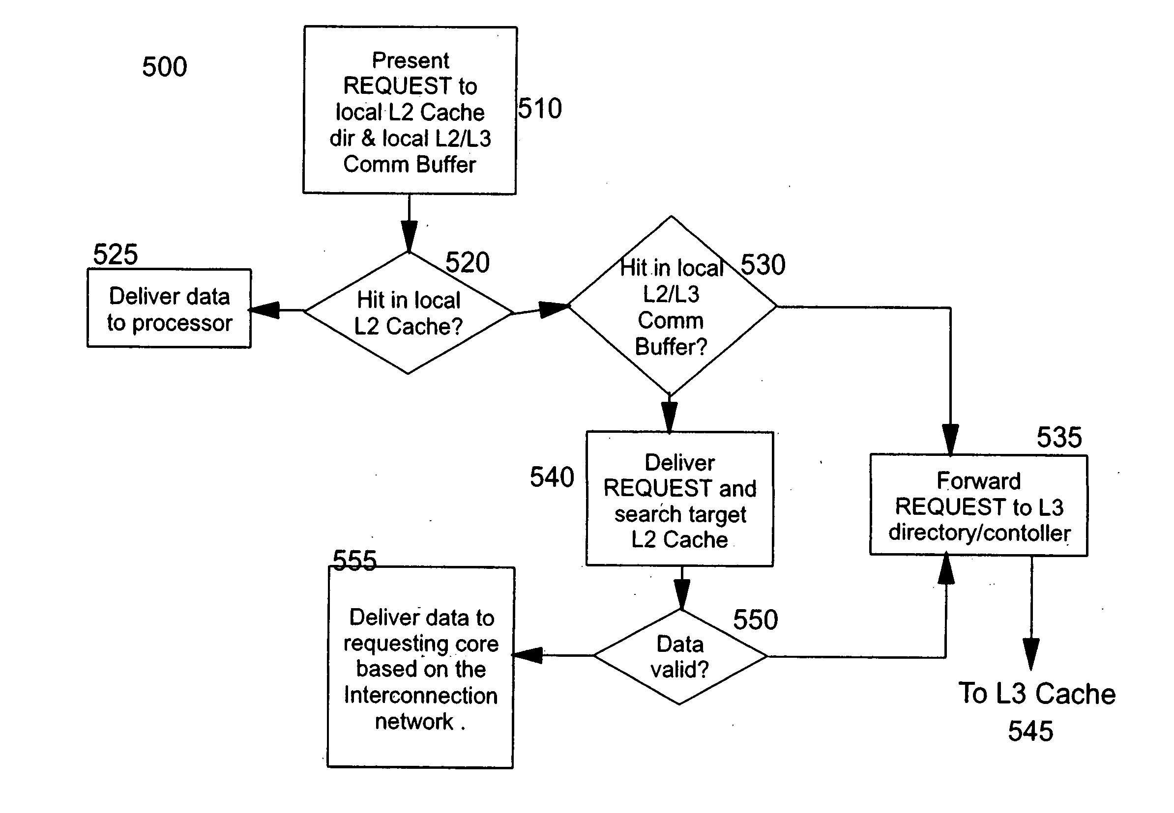 Methods and arrangements for reducing latency and snooping cost in non-uniform cache memory architectures