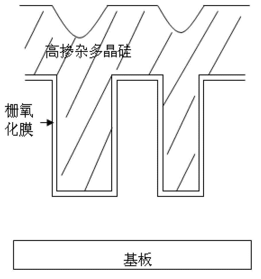 Grid structure of multi-layer film and manufacturing method of grid structure