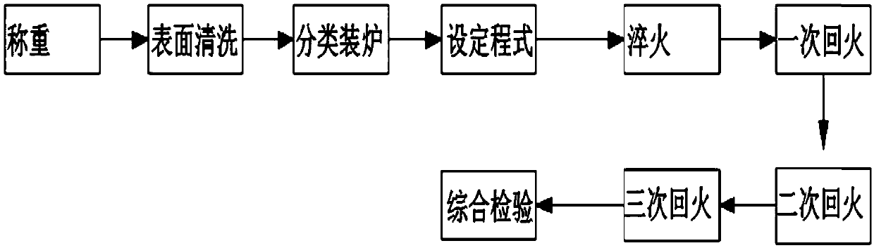 Novel mold manufacturing technology