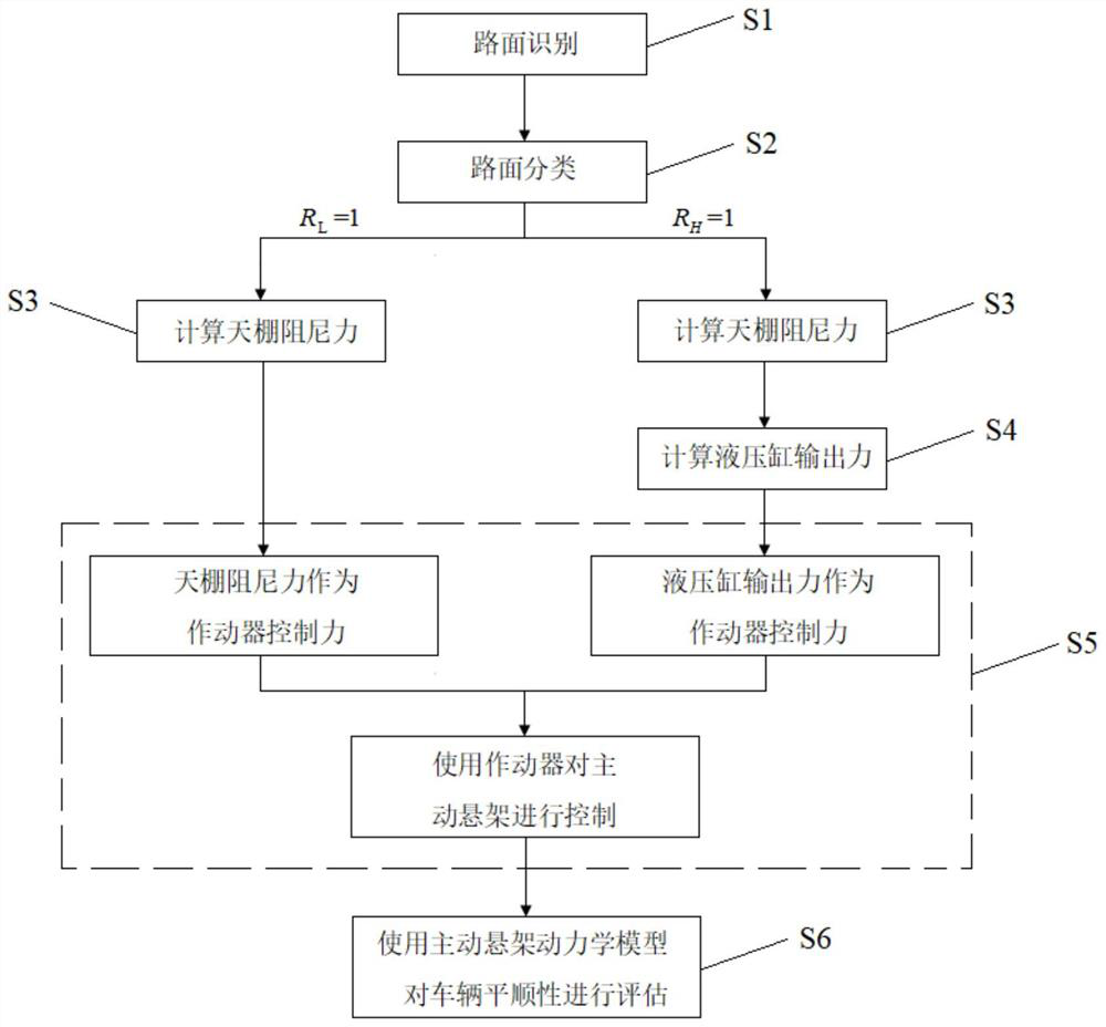 Rescue vehicle active suspension control method and system based on pavement grade