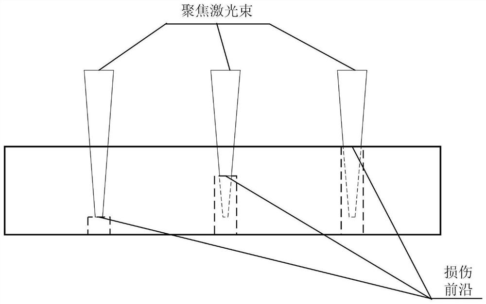 Static focusing glass nanosecond laser punching system and punching method