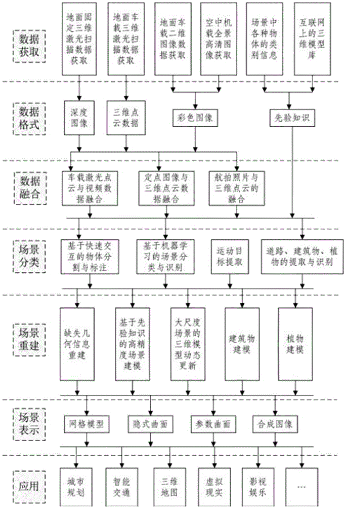 Air-ground integrated city ecological civilization managing system and method based on Beidou positioning