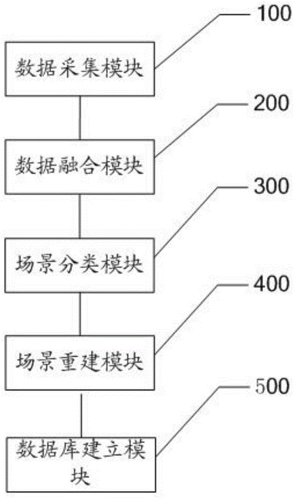 Air-ground integrated city ecological civilization managing system and method based on Beidou positioning