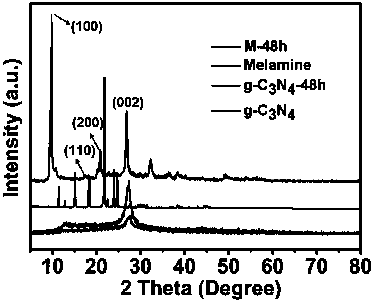 Preparation method of hollow porous prismatic graphite phase carbon nitride