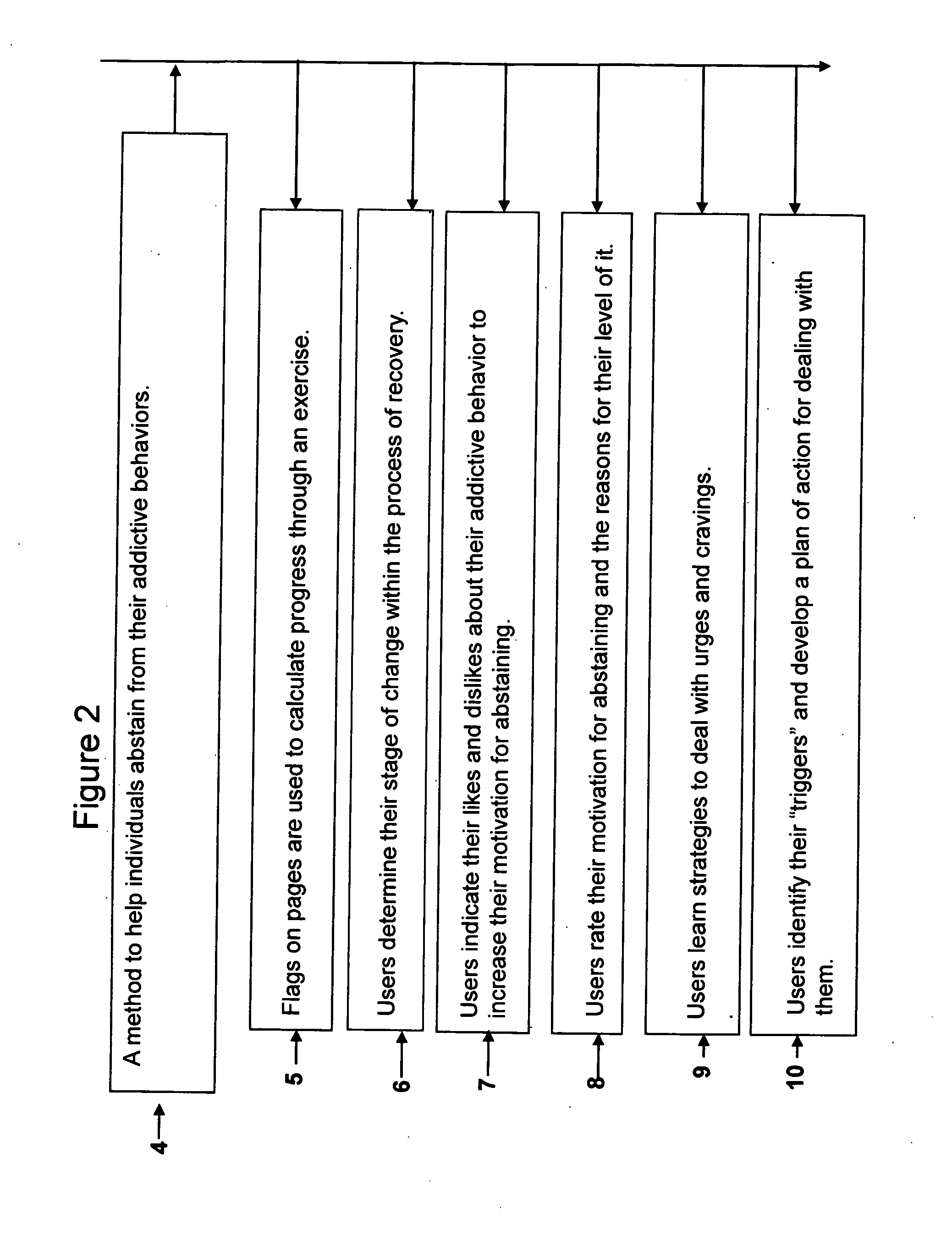 System and method for recovering form addictions