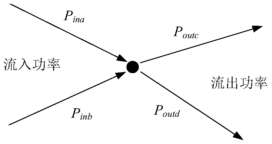 Sectional type line overload protection control coordination optimization method and system