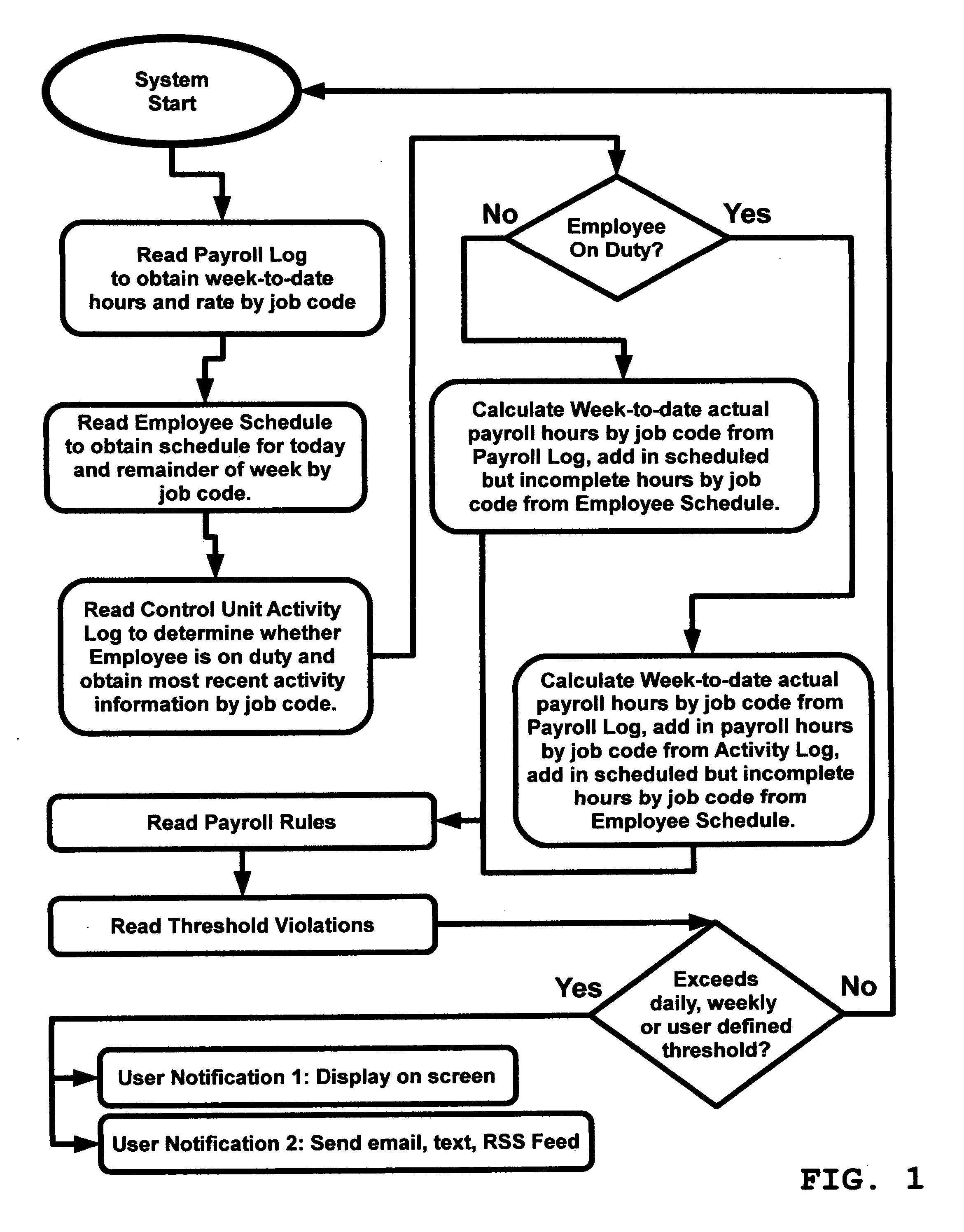 Advance Notification System for Projected Driver Overtime, Payroll Hours and Cost, and Other User-Defined Time Thresholds