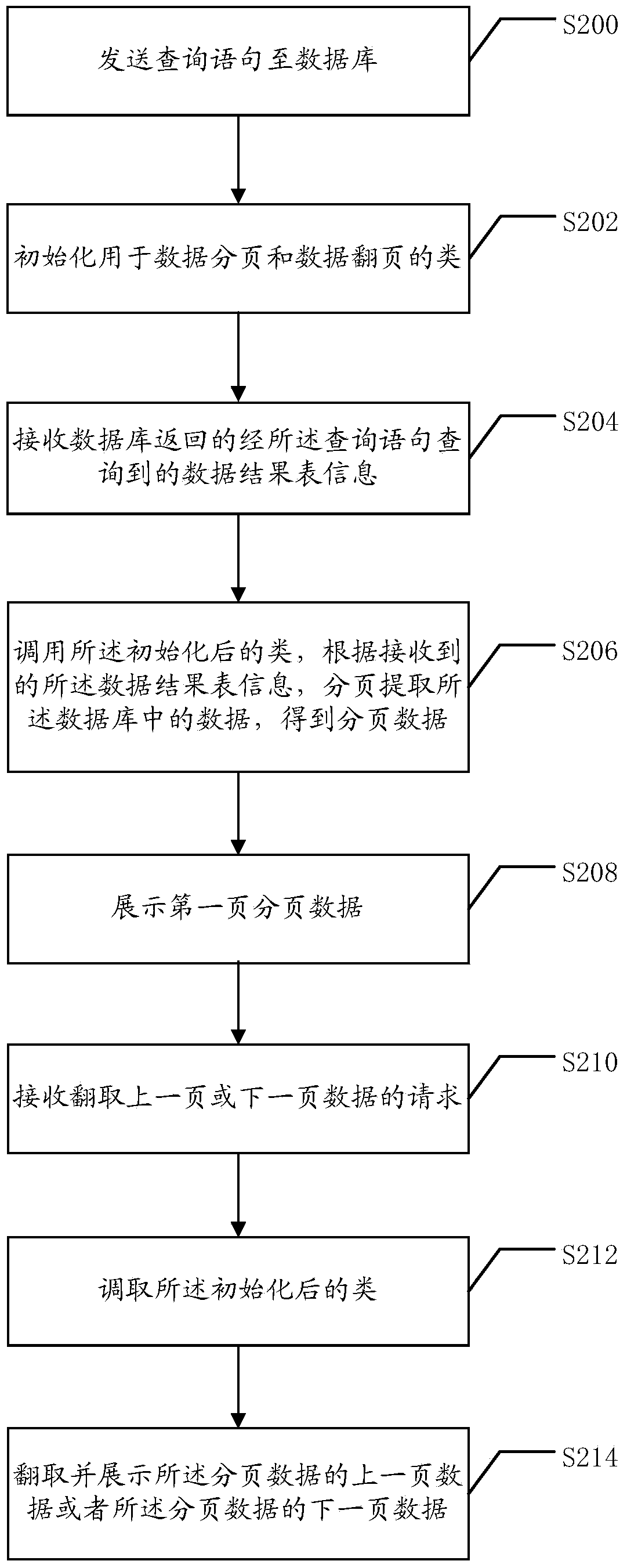 Method and system for quickly expressing data of database