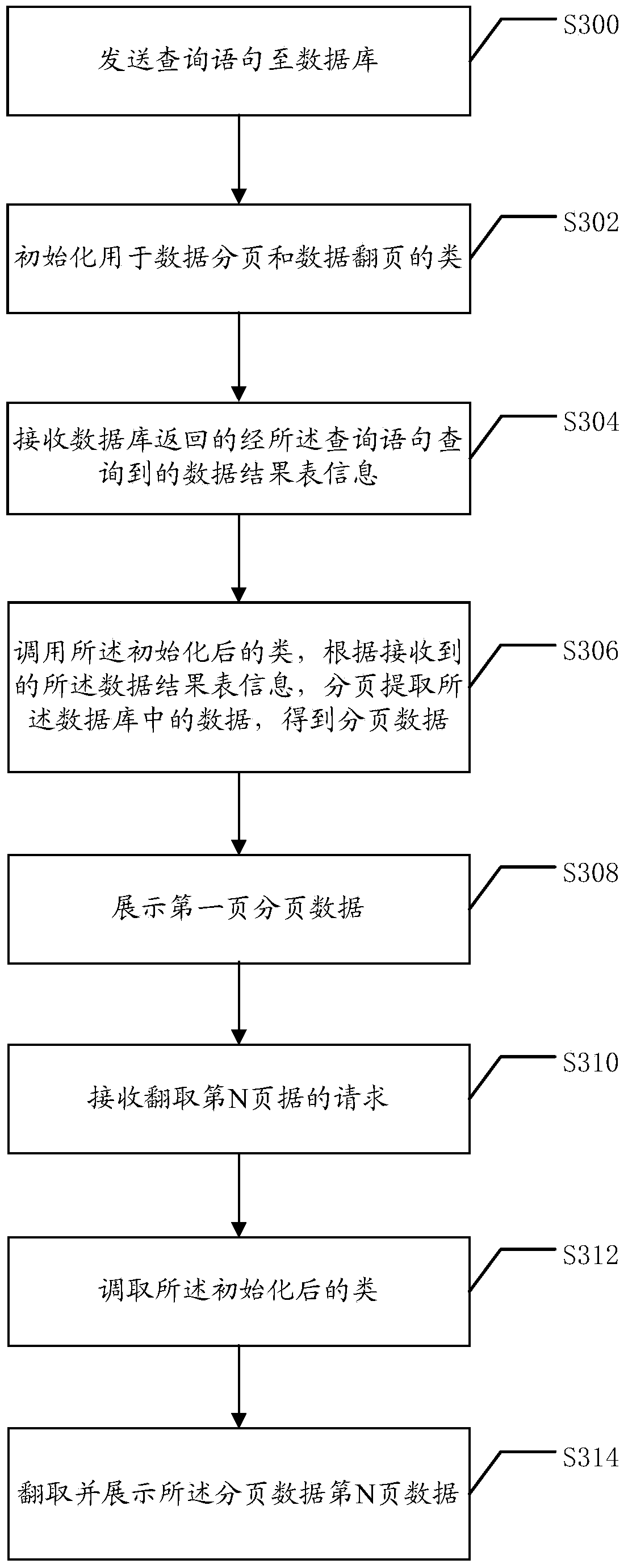 Method and system for quickly expressing data of database