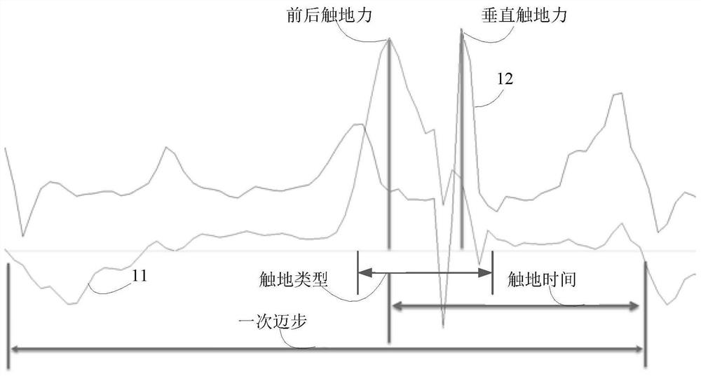 Motion monitoring method, device and wearable device