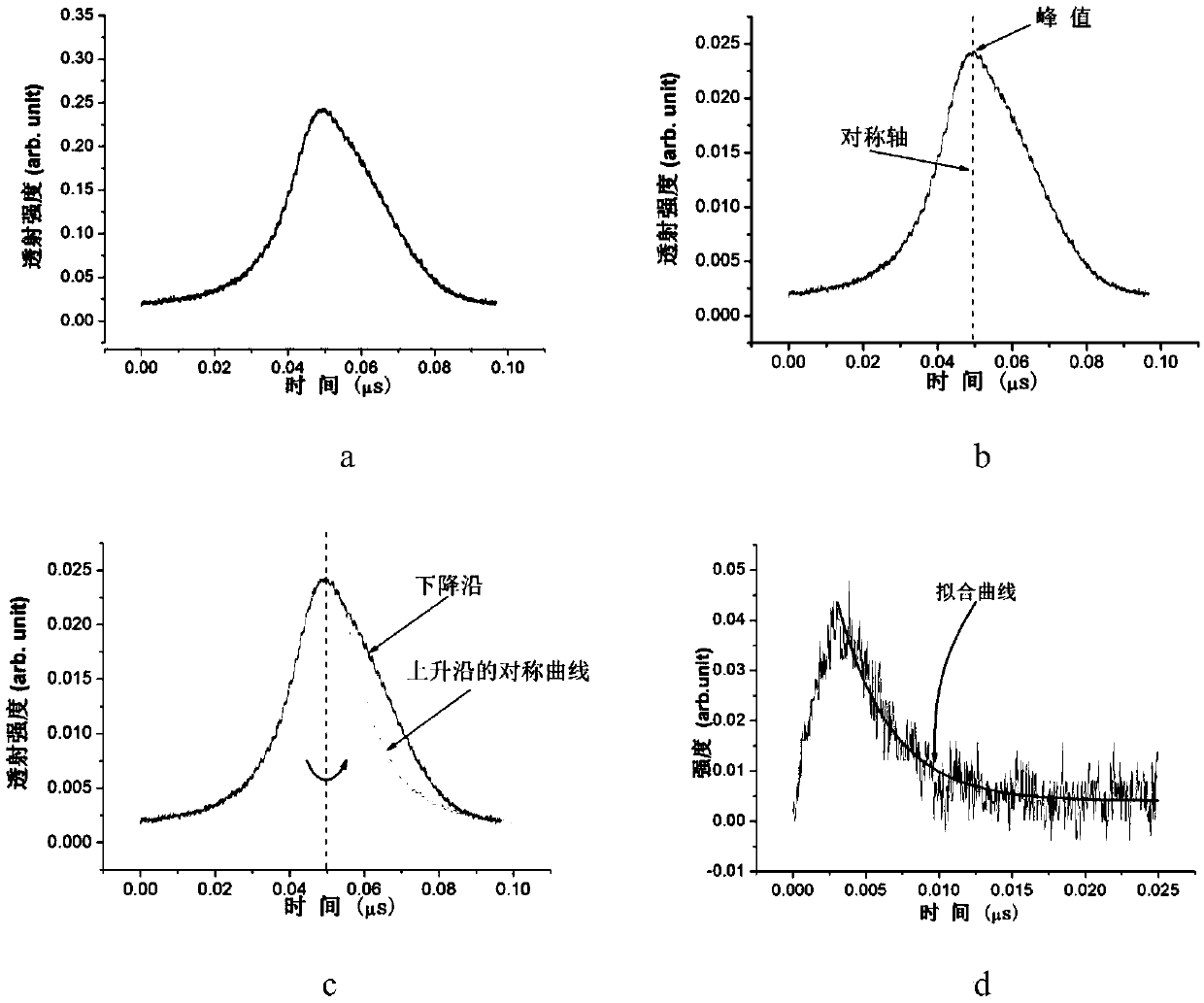 Continuous wave cavity ring-down spectroscopy device and method based on electromagnetically induced transparency effect