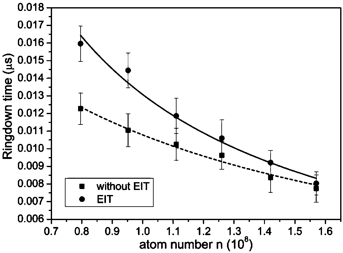 Continuous wave cavity ring-down spectroscopy device and method based on electromagnetically induced transparency effect