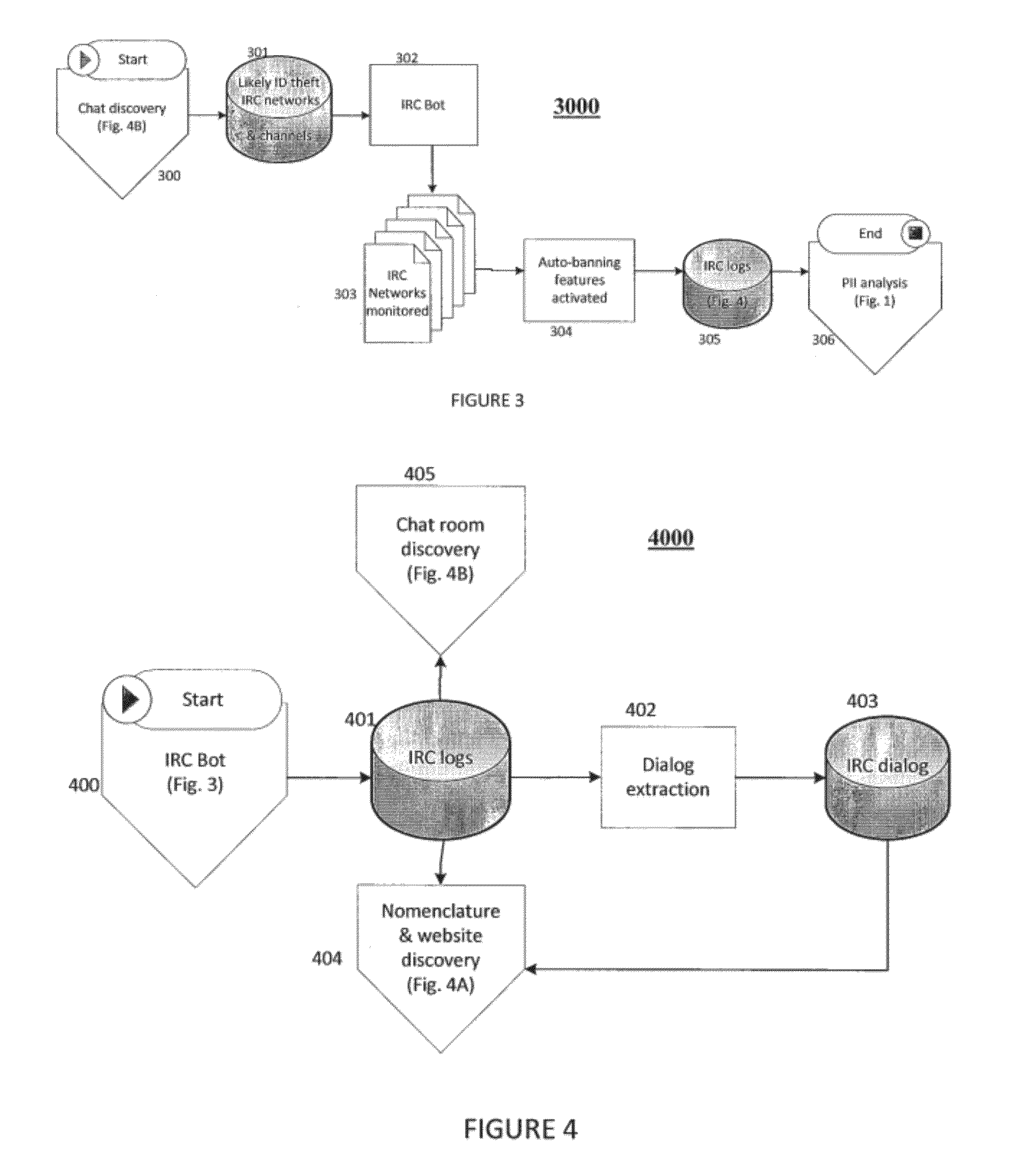 System and methods for identifying compromised personally identifiable information on the internet