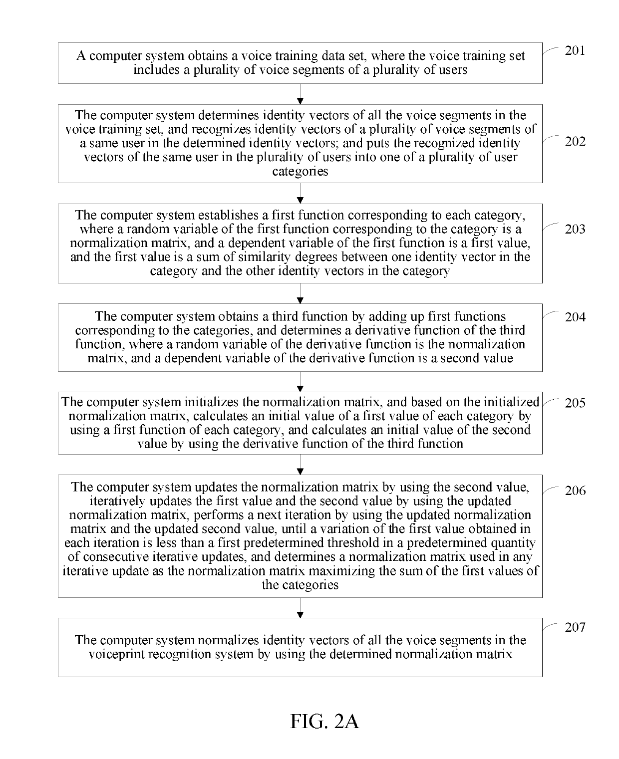 Method and apparatus for training voiceprint recognition system