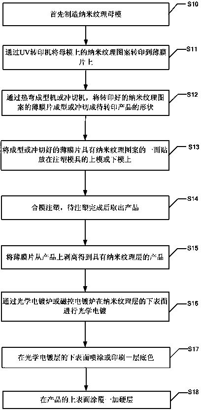 Nano-texture plastic shell and manufacturing method thereof