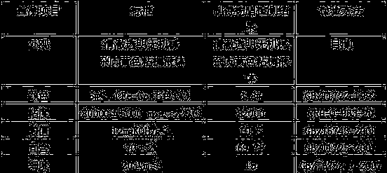 Flame-retardant alkyd resin and preparation method thereof