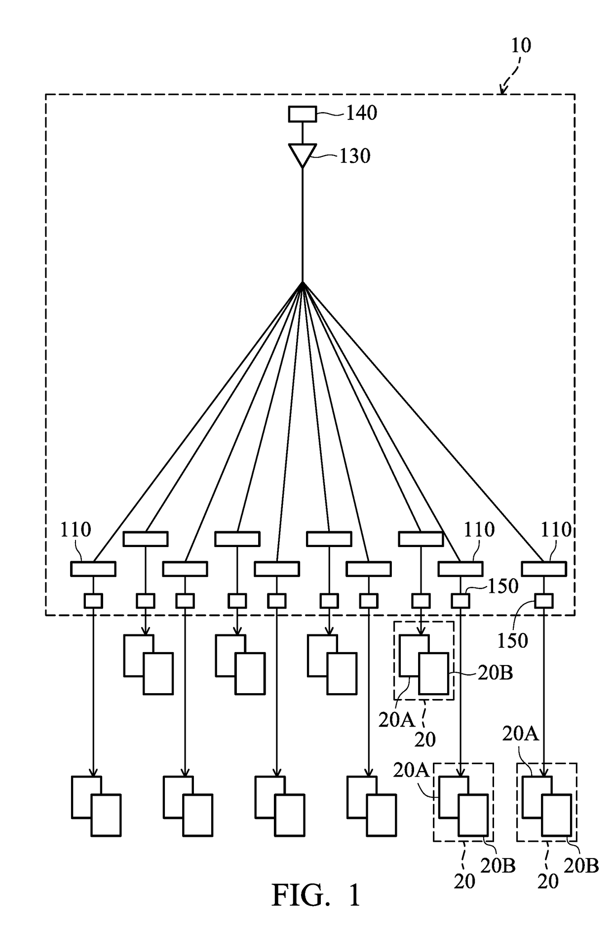 Clock-distribution device of IC and method for arranging clock-distribution device