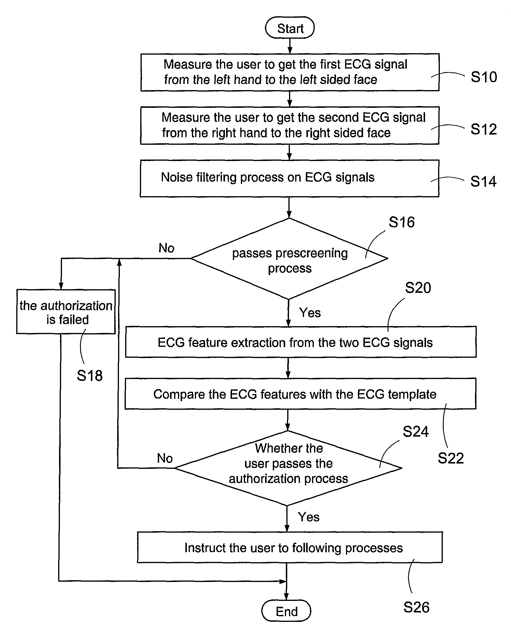 ECG measuring device and method thereof