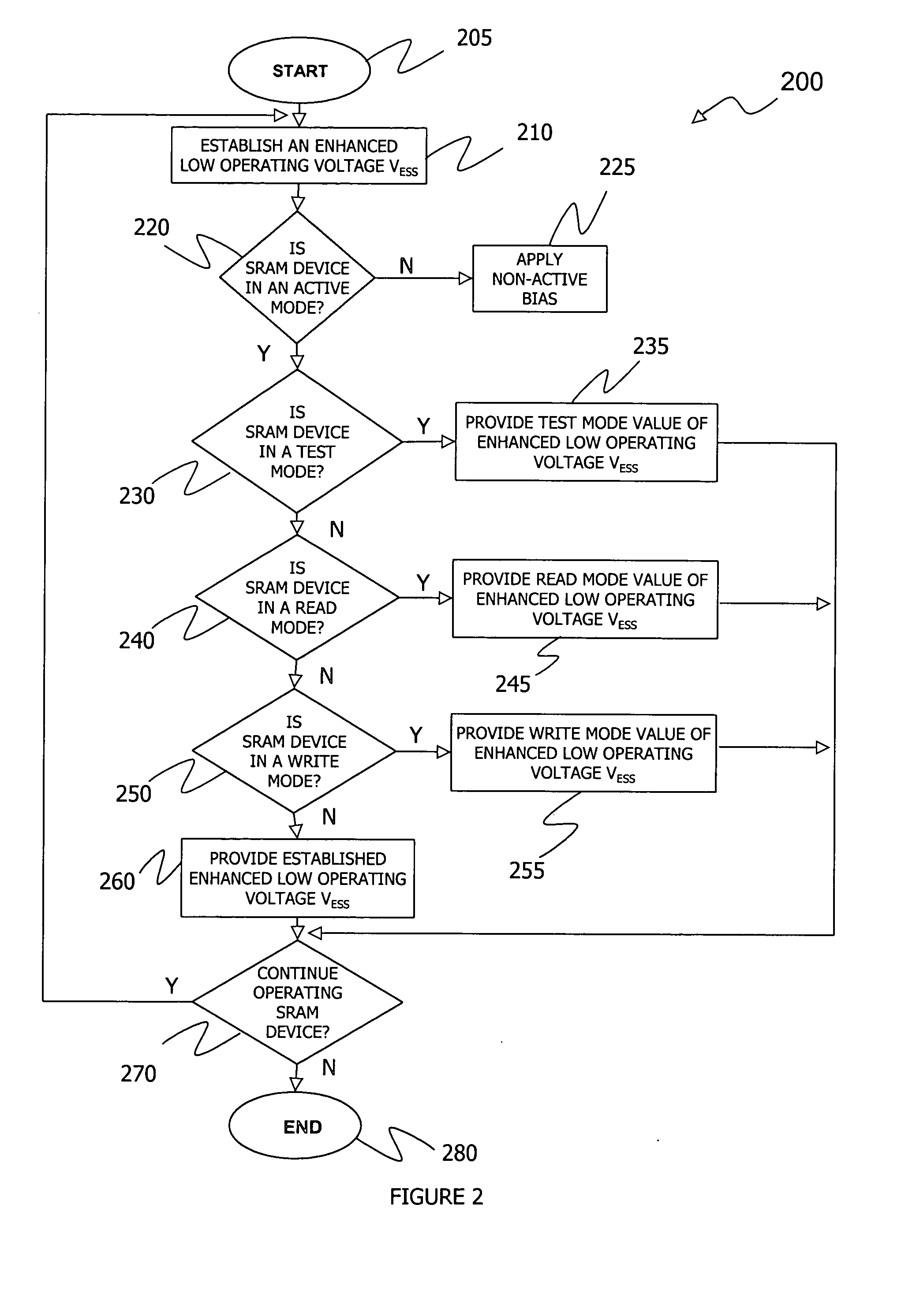 Static random access memory device having reduced leakage current during active mode and a method of operating thereof