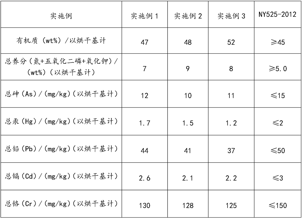 Fecal granular fertilizer