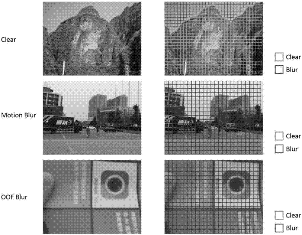 Image fuzzy region automatic detection method and system